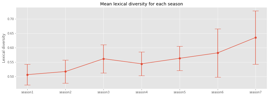 Lexical diversity